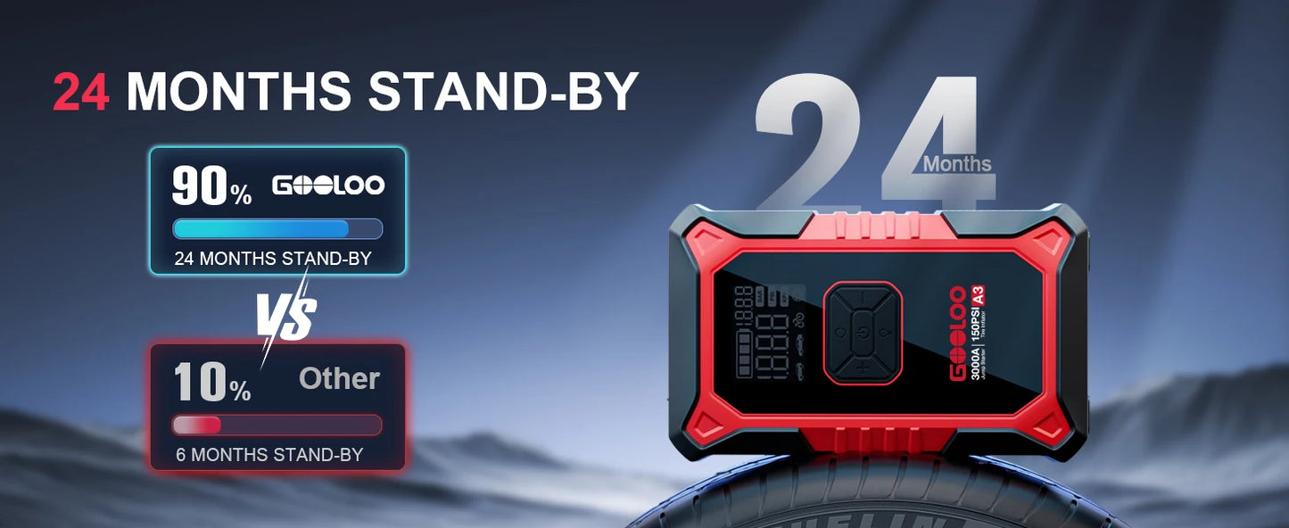GOOLOO A3 Portable Jump Starter & Air Compressor | 3000A Peak Power, 150 PSI Tire Inflator, 400-Lumen LED Flashlight